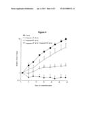 Method For Assay On The Effect Of Vascularization Inhibitor diagram and image