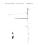 CONTROLLED HYDROLYSIS OF POLY-4-HYDROXYBUTYRATE AND COPOLYMERS diagram and image