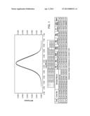 SYSTEMS, METHODS AND COMPOSITIONS FOR PRODUCTION OF TIE-LAYER ADHESIVES diagram and image