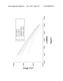 Use of Temperature and Ethylene Partial Pressure to Introduce Long Chain     Branching in High Density Polyethylene diagram and image