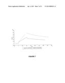 BINDING PARTNERS OF ANTIBODIES SPECIFIC FOR DENDRITIC CELL ANTIGENS diagram and image