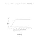 BINDING PARTNERS OF ANTIBODIES SPECIFIC FOR DENDRITIC CELL ANTIGENS diagram and image