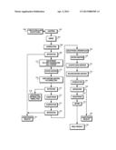 CAROTENOID EXTRACTION FROM PLANT MATERIAL diagram and image