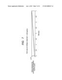 DEGREE OF HARDNESS MEASUREMENT SYSTEM AND DEGREE OF HARDNESS MEASUREMENT     METHOD diagram and image