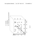 INTEGRATED CIRCUIT DESIGN SIMULATION MATRIX INTERPOLATION diagram and image