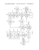 INTEGRATED CIRCUIT DESIGN SIMULATION MATRIX INTERPOLATION diagram and image