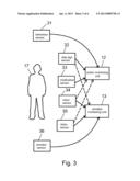 Telecare and/or telehealth communication method and system diagram and image