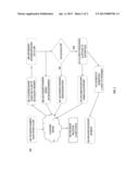 USING A PAYMENT CARD TO ELECTRONICALLY ADJUDICATE CLAIMS FROM PATIENTS     UTILIZING MAJOR MEDICAL BENEFITS FOR PRESCRIPTION DRUGS AND SERVICES diagram and image