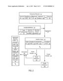 Systems and Methods to Provide a User Interface to Control an Offer     Campaign diagram and image