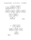 Systems and Methods to Provide a User Interface to Control an Offer     Campaign diagram and image