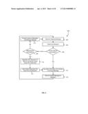 IMPLEMENTATION OF SECURE COMMUNICATIONS IN A SUPPORT SYSTEM diagram and image