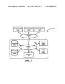 SIMPLIFYING PROVISIONING OF ASYNCHRONOUS INTERACTION WITH ENTERPRISE     SUITES HAVING SYNCHRONOUS INTEGRATION POINTS diagram and image