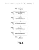 HIERARCHICAL METERING POLICY ATTRIBUTES diagram and image