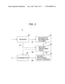 PROXY SYSTEM FOR SECURITY PROCESSING WITHOUT ENTRUSTING CERTIFIED SECRET     INFORMATION TO A PROXY diagram and image