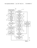 SYSTEM, ARCHITECTURE AND METHOD FOR SECURE ENCRYPTION AND DECRYPTION diagram and image