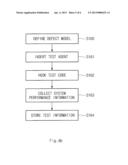 SYSTEM TEST APPARATUS diagram and image