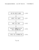 SYSTEM TEST APPARATUS diagram and image