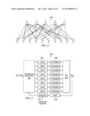 METHOD AND APPARATUS OF QC-LDPC CONVOLUTIONAL CODING AND LOW-POWER HIGH     THROUGHPUT QC-LDPC CONVOLUTIONAL ENCODER AND DECODER diagram and image