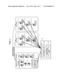 CONTROL DEVICE, CONTROL METHOD, AND CONTROL PROGRAM diagram and image