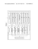 CONTROL DEVICE, CONTROL METHOD, AND CONTROL PROGRAM diagram and image