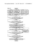 CONTROL DEVICE, CONTROL METHOD, AND CONTROL PROGRAM diagram and image