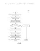 DYNAMIC IDENTITY SWITCHING diagram and image