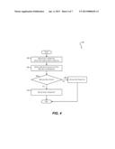 DYNAMIC IDENTITY SWITCHING diagram and image