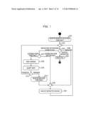 INFORMATION PROCESSING APPARATUS AND METHOD diagram and image