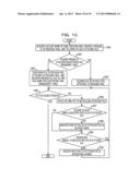 INFORMATION PROCESSING APPARATUS AND METHOD diagram and image