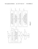 METHOD AND COMPUTER SYSTEM FOR PROVIDING TIME RATIO-BASED     PASSWORD/CHALLENGE AUTHENTICATION diagram and image