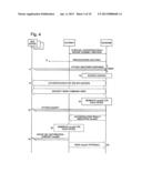 GROUP SECURITY IN MACHINE-TYPE COMMUNICATION diagram and image