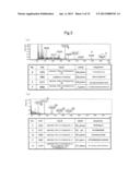 PERIODONTAL-DISEASE-SPECIFIC PEPTIDE, AND TREATMENT AND DIAGNOSIS OF     PERIODONTAL DISEASE USING SAME diagram and image