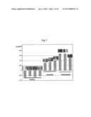 PERIODONTAL-DISEASE-SPECIFIC PEPTIDE, AND TREATMENT AND DIAGNOSIS OF     PERIODONTAL DISEASE USING SAME diagram and image