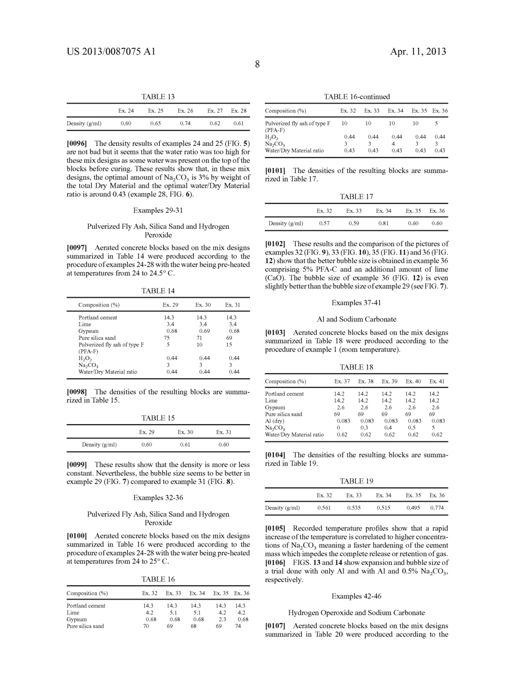 Process for the Manufacture of Aerated Concrete Construction Materials and     Construction Materials Obtained Thereof - diagram, schematic, and image 24