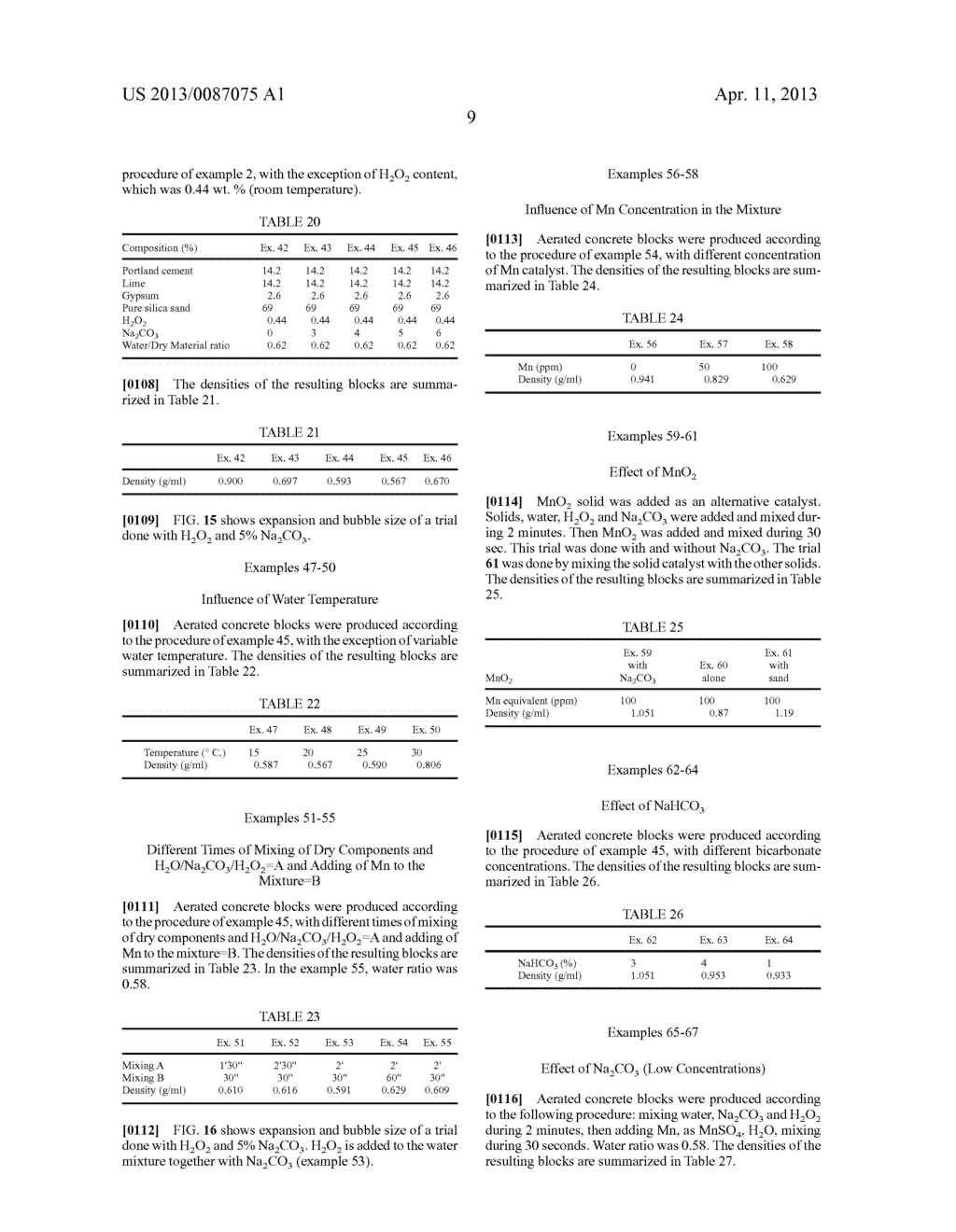 Process for the Manufacture of Aerated Concrete Construction Materials and     Construction Materials Obtained Thereof - diagram, schematic, and image 25