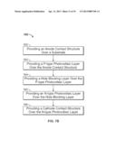 PHOTOVOLTAIC DEVICES AND METHODS OF FORMING THE SAME diagram and image