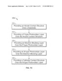 PHOTOVOLTAIC DEVICES AND METHODS OF FORMING THE SAME diagram and image