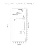 ELECTRON DONATING POLYMER AND ORGANIC SOLAR CELL INCLUDING THE SAME diagram and image