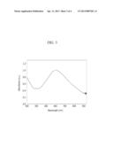 ELECTRON DONATING POLYMER AND ORGANIC SOLAR CELL INCLUDING THE SAME diagram and image