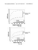 ORGANIC LINE WIDTH ROUGHNESS WITH H2 PLASMA TREATMENT diagram and image