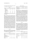 Composite formulations and methods of making and using same diagram and image