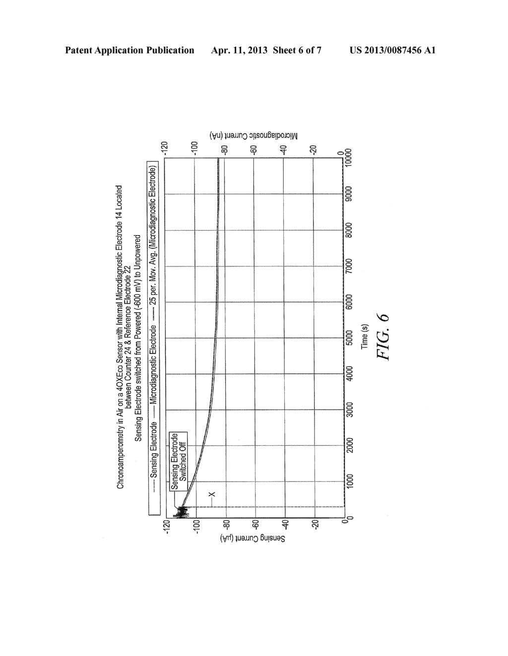 AUXILIARY MICRO-ELECTRODES FOR DIAGNOSTICS OF ELECTROCHEMICAL GAS SENSORS - diagram, schematic, and image 07