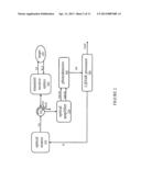 System and Method for Nonlinear Optical Devices diagram and image