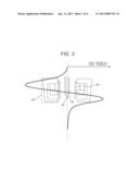 ELECTRON MICROSCOPE diagram and image