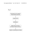 INK COMPOSITIONS FOR PHOTOVOLTAICS diagram and image