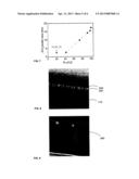 Method of Forming a Nanocluster-Comprising Dielectric Layer and Device     Comprising Such a Layer diagram and image