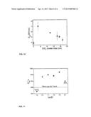 Method of Forming a Nanocluster-Comprising Dielectric Layer and Device     Comprising Such a Layer diagram and image