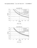 SEMICONDUCTOR DEVICE INCLUDING OUTPUT CIRCUIT CONSTITUTED OF PLURAL UNIT     BUFFER CIRCUITS IN WHICH IMPEDANCE THEREOF ARE ADJUSTABLE diagram and image