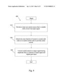 METHOD AND APPARATUS FOR PROGRAMMABLE GAIN CONTROL USEFUL WITH DIGITAL TO     ANALOG CONVERTER diagram and image