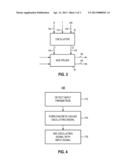 APPARATUS, AND ASSOCIATED METHOD, FOR FORMING A SYNTHESIZED OSCILLATING     SIGNAL diagram and image